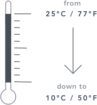 The c_change membrane opens as temperature rises