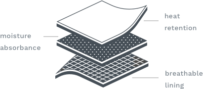 The three bonded layers of the fabric